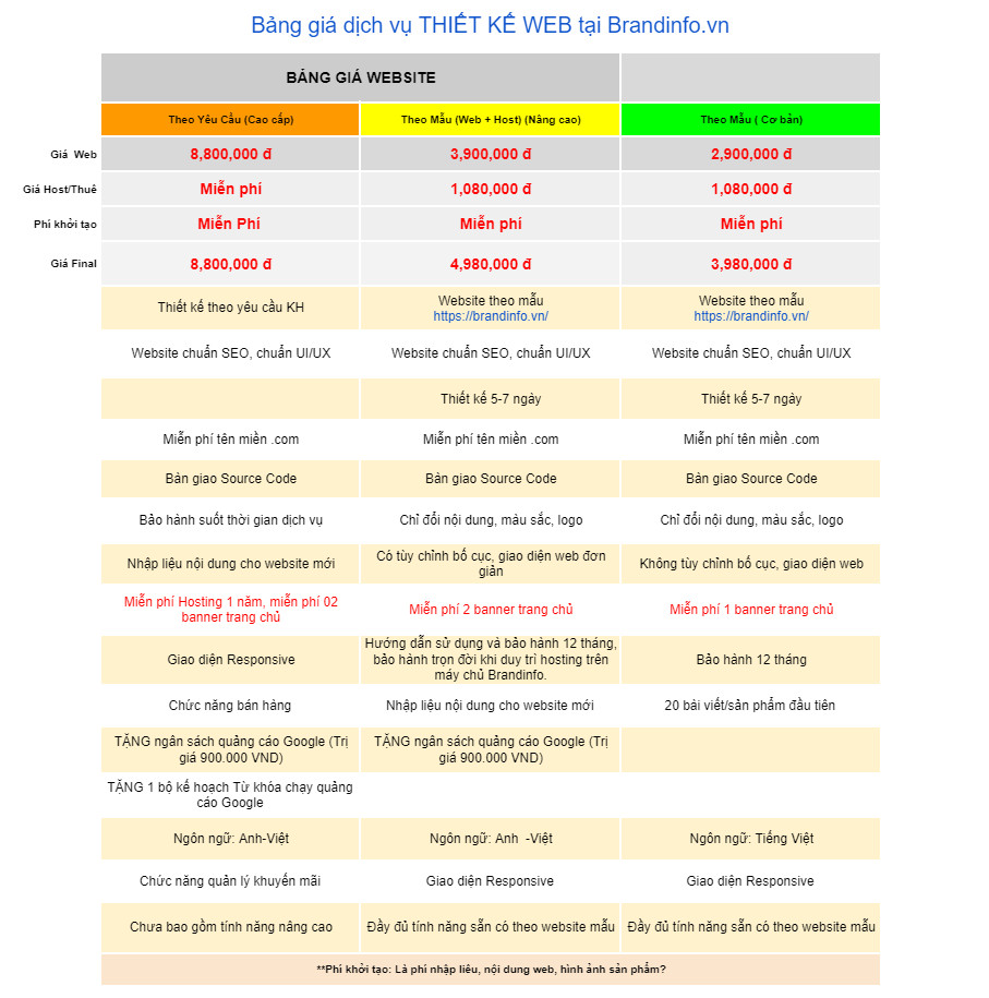 bang gia thiet ke website ban hang